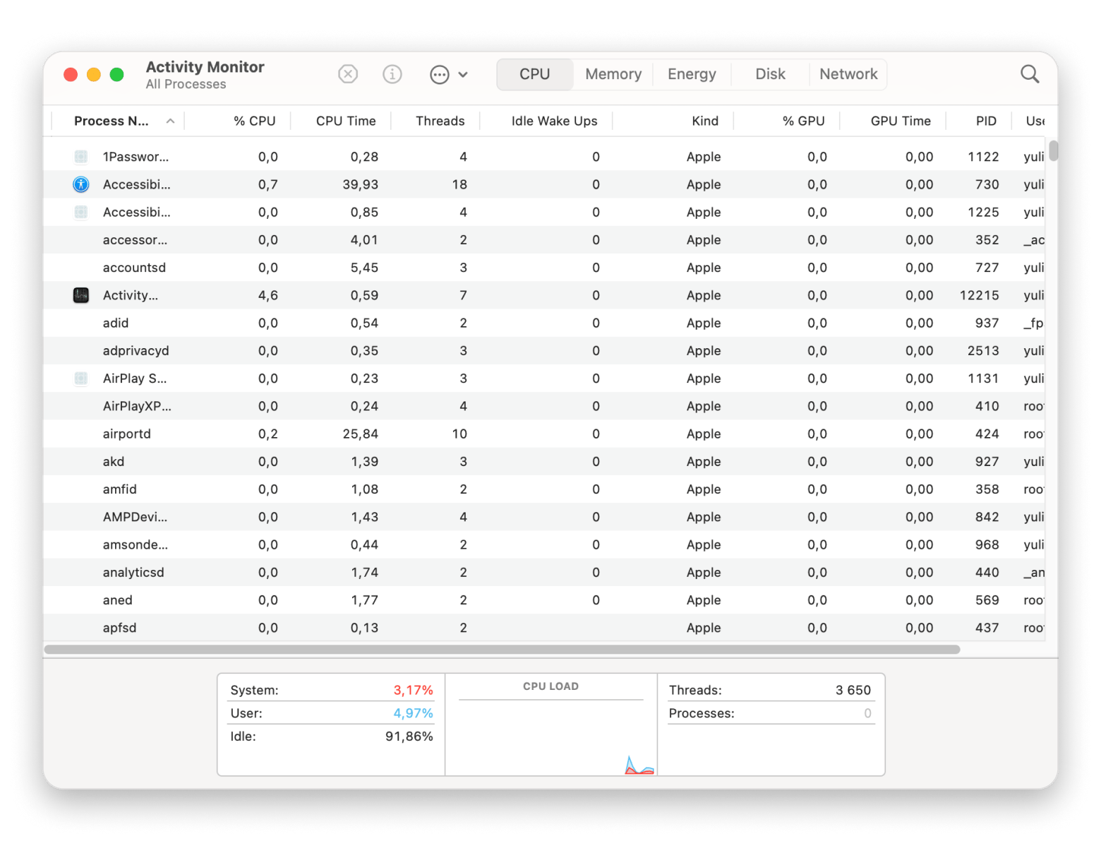 Activity Monitor all processed window